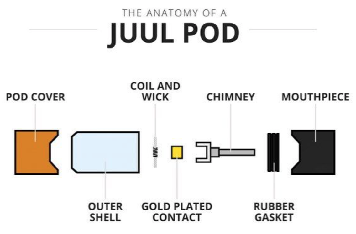 JUUL Starter Kit Review - Pod Anatomy