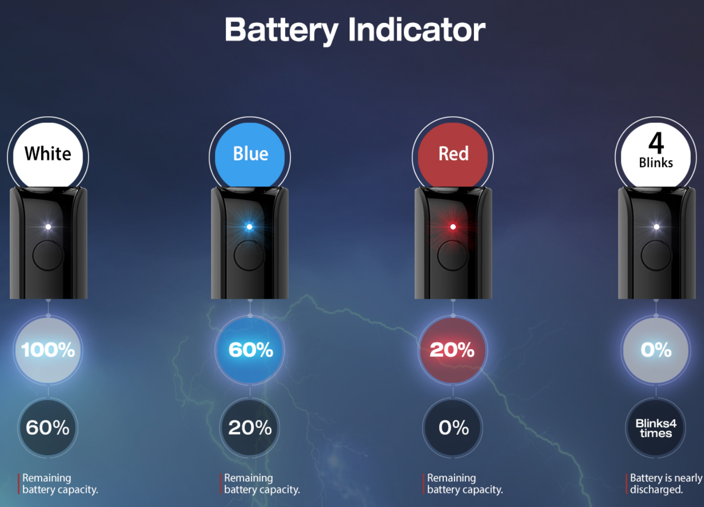JustFog P16A Kit Review - Battery Power and charging